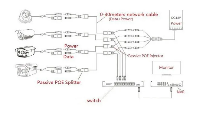 Tap Power Supply Module 12-48V Separatorr per 2MP 5MP HD IP Camera POE Adapter Cable Combiner maschio e femmina Splitte
