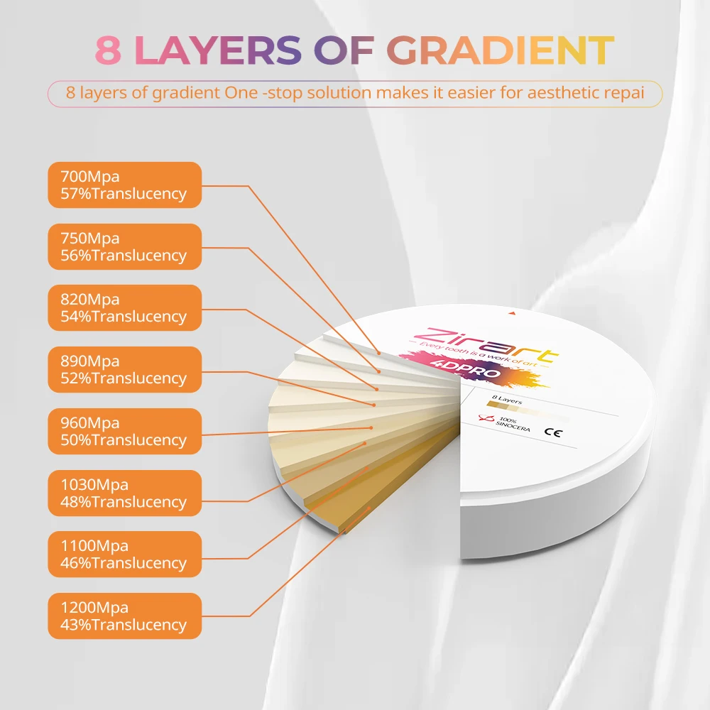 LODDEN 4D Pro Mehrschichtige Zirkonoxid-Dentalblöcke für CAD/CAM Kronen und Brücken 98x10-25mm 43%-57% Hohe Festigkeit 43%-57% – Detail 4