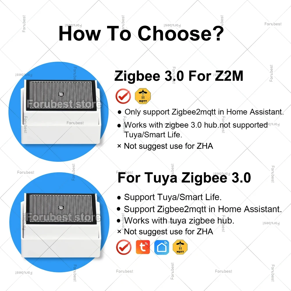 Zigbee Rain Sensor,Raindrop And illuminance Detection Real Time Monitor Rainwater Detector For Tuya Smart Life Z2M Need Gateway