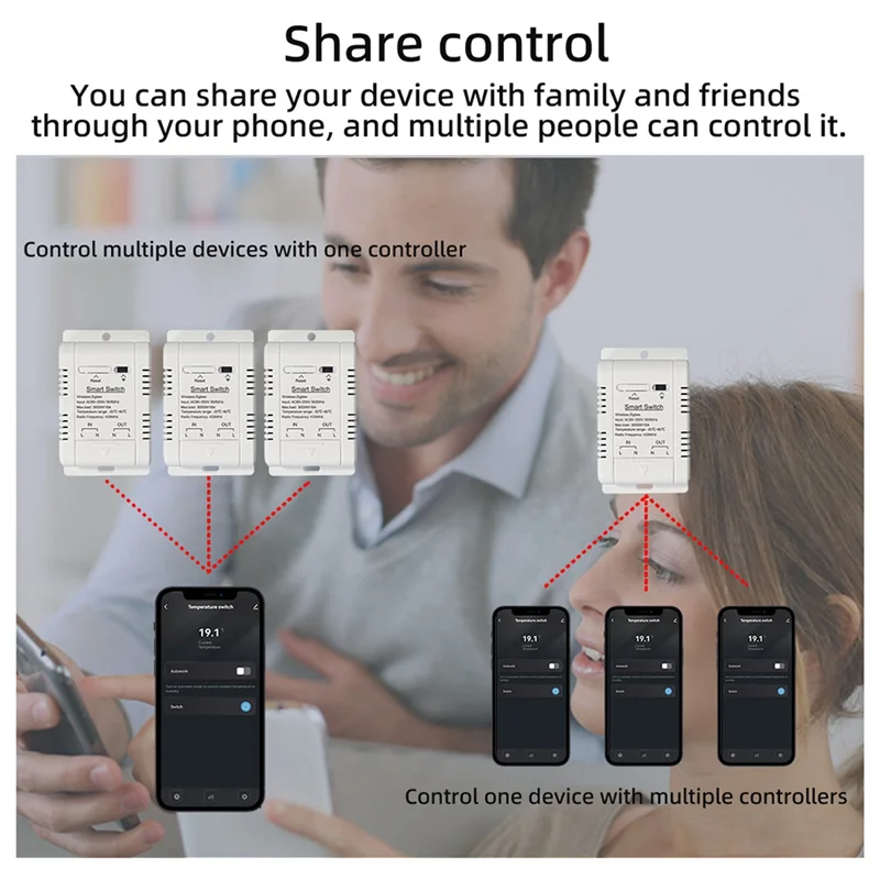 【Electronic-Accessories】Temperature And Humidity Switch Intelligent Thermostat Smart Wifi Smart 20AB Breaker For Ewelink Alexa G