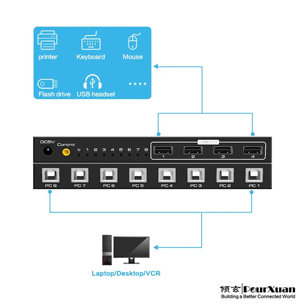 usb switch 4 in 4 out hub 2 0 switcher 8 ports 8 in 4 out high speed adapter extension splitter With ON OFF usb Switching for pc