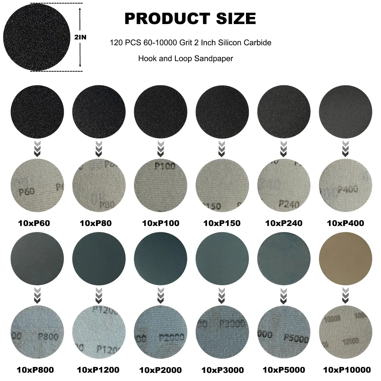 2 Inch 50MM Wet & Dry Sanding Disc 60 to 10000 Grit 120 PCS  Silicon Carbide Hook Loop Sandpaper for Automotive Wood Polishing