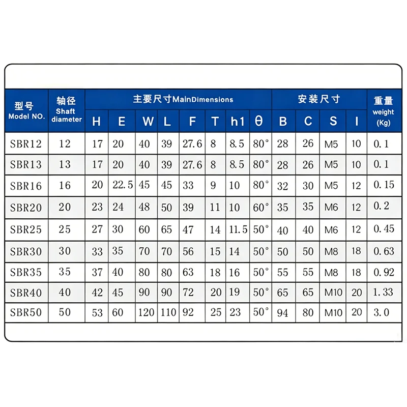 1Pc SBR12UU SBR13UU SBR16UU SBR20UU SBR25UU SBR30UU~BR50UU Linear Ball Bearing Block Open Type CNC Router SBR Linear Guide