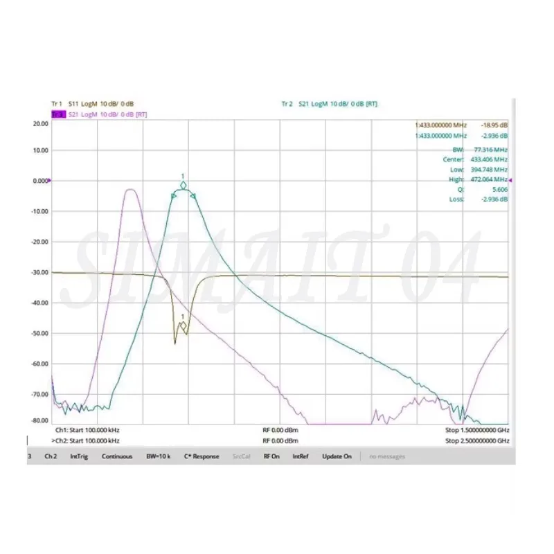 Ultra-Small 433 MHz Bandpass Filter SMA Interface FBP-433 for Wireless Communication Equipment