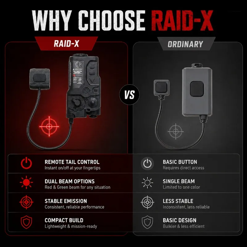 RAID‑X Green Infrared Laser Adjustable Bright Stable Emission Tail Control Light Shift Quick‑Lock Parts