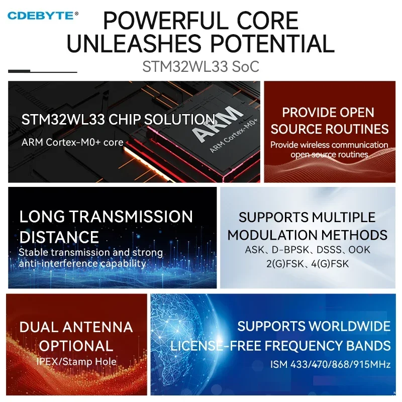 وحدة SMD صغيرة الحجم ، جهاز إرسال واستقبال لاسلكي ، CDEBYTE ، لاسلكي ، SoC ، MHz ، stmwl33 ، 32 ، 20dBm