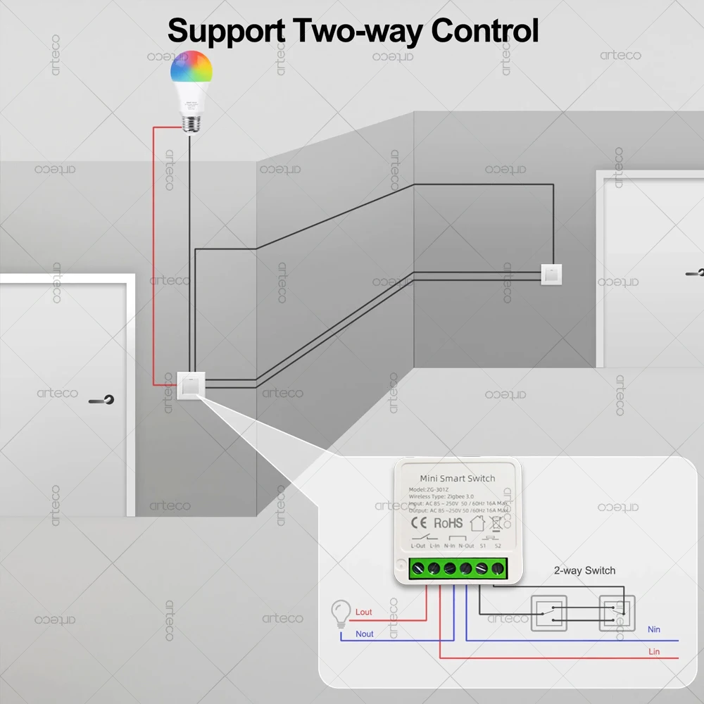 Tuya ZigBee 3.0 Lichtschakelaarmodule 16A MiNi DIY Breaker Ondersteunt 2-wegbediening Smart Life App Afstandsbediening voor Alexa Google
