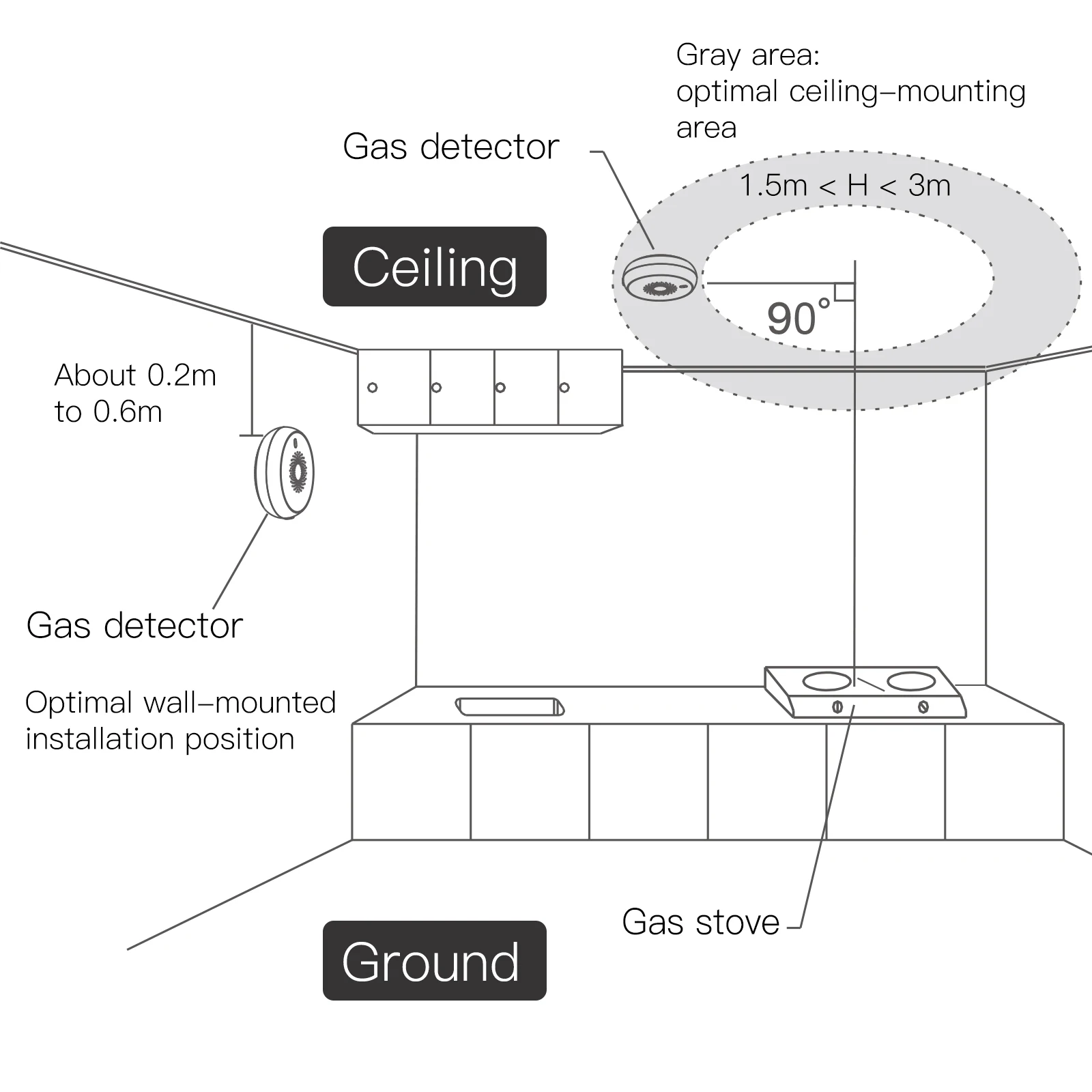 Zigequation-Détecteur de fuite de gaz intelligent, capteur de combustion, système d'alarme de sécurité domestique intelligent, application Tuya Smart Life, télécommande