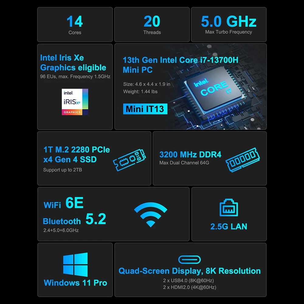 GEEKOM IT13 Mini PC, Intel i9-13900H 14 Cores 20 Threads Up to 5.40 GHz, 32GB DDR4 RAM 2TB SSD,  WiFi6E Bluetooth5.2, 3*USB3.2