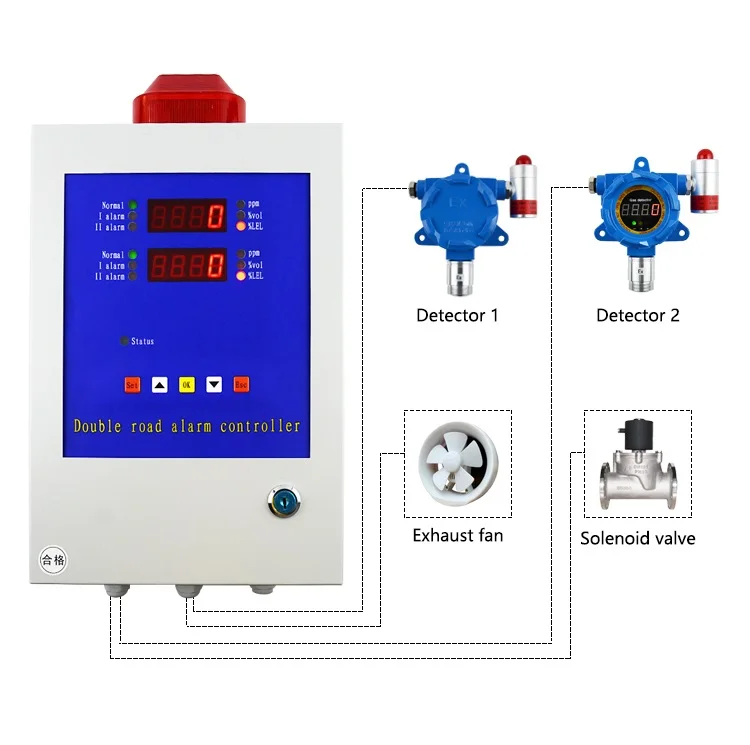 

Kitchen Use LPG Gas With Gas Alarm Control Panel