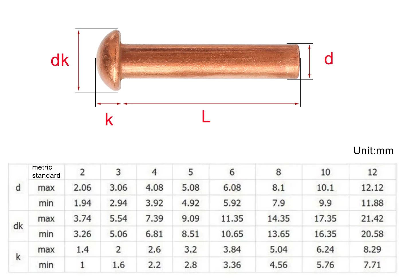 1~100pcs Button Head Cap Copper Rivets M1.5 M2 M2.5 M3M4M5M6M8 Round Head Cap Copper Solid Rivet GB867 Pan Head Hand Knock Rivet