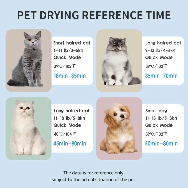 63L Smart Pet Dryer, 360° with Temperature Control