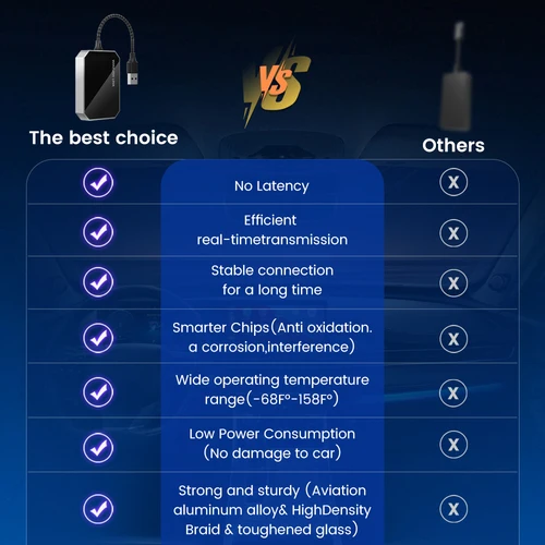 Imagen 2 del producto Nuevo HEYINCAR Carbitlink a adaptador inalámbrico Android atuo Carplay inalámbrico para Baic Jetour Geely Dongfeng GAC Yandex mapa spotify