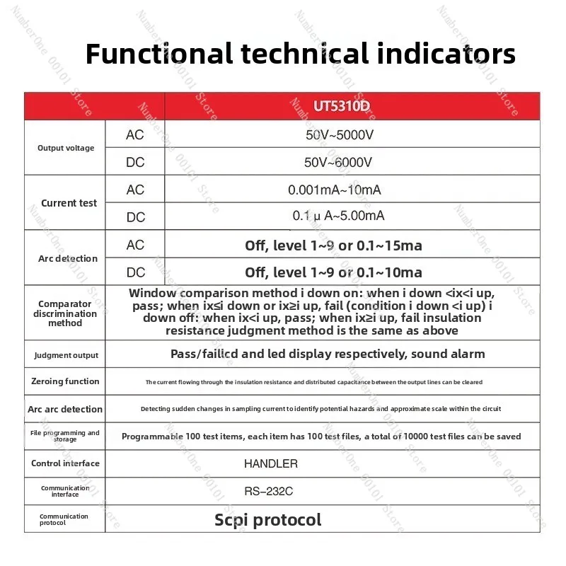 UT5320R+ Programmable Withstand Voltage Tester Intelligent Safety Regulation Comprehensive Analyzer UT5310A+