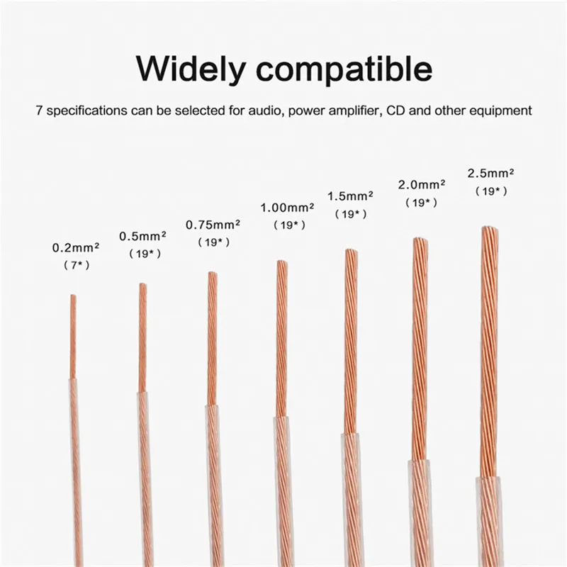Lautsprecherkabel 6N OCC Single Crystal Kupfer Hifi Upgrade Audio Line Kabel 0,2 0,5 0,75 1 1,5 2 2,5 Quadratisch für Leistungsverstärker – Detail 5