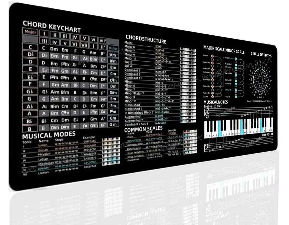 Music Theory Mouse Pad Shortcut Keys Mouse Pad Desk Mat Cheat Sheet Mousepad Office Users Anti Slip Software Engineers Desk Pad