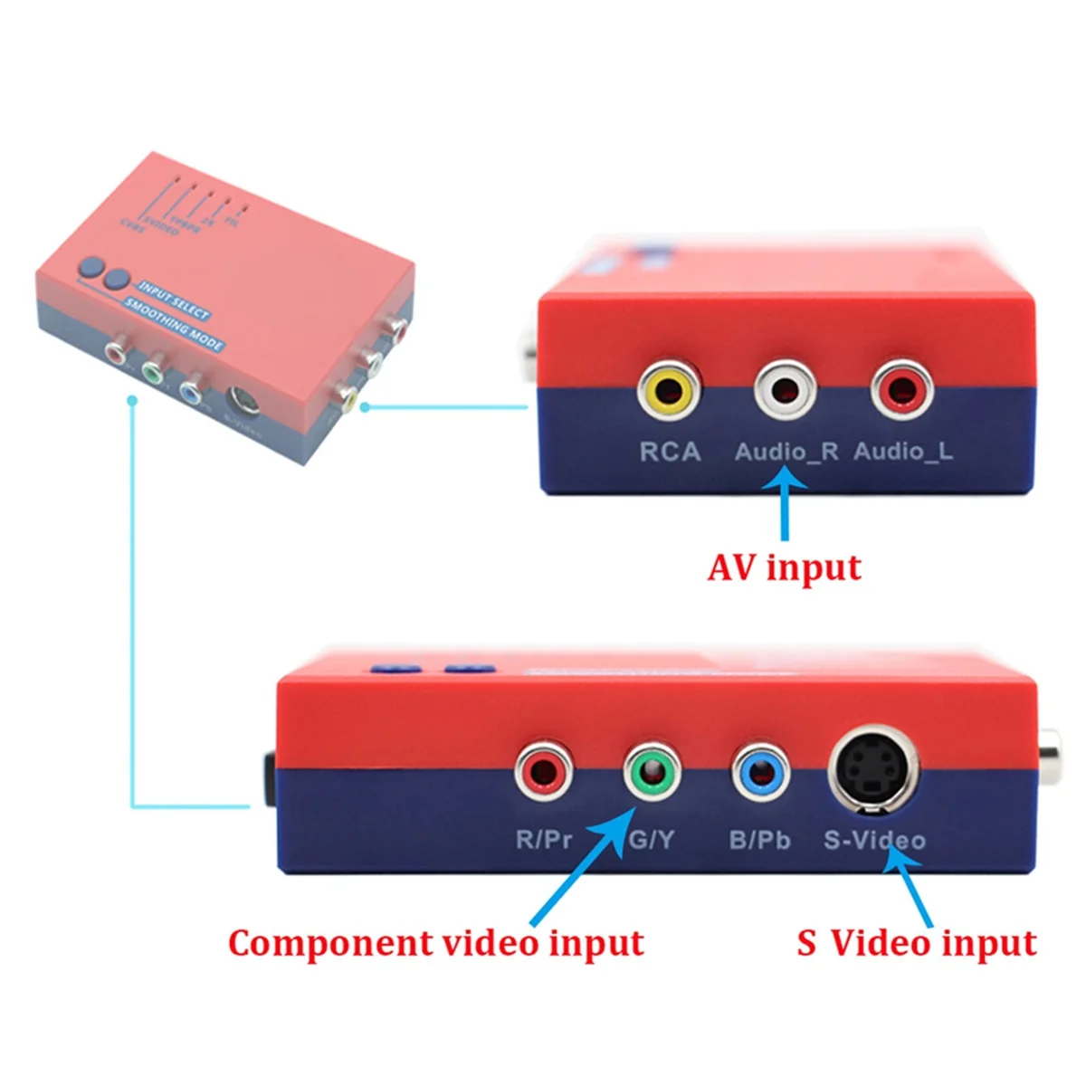 

SWXF HD Multimedia Interface Converter A V to HD Multimedia Interface for RetroScaler2x Converter Game Consoles for N64 B