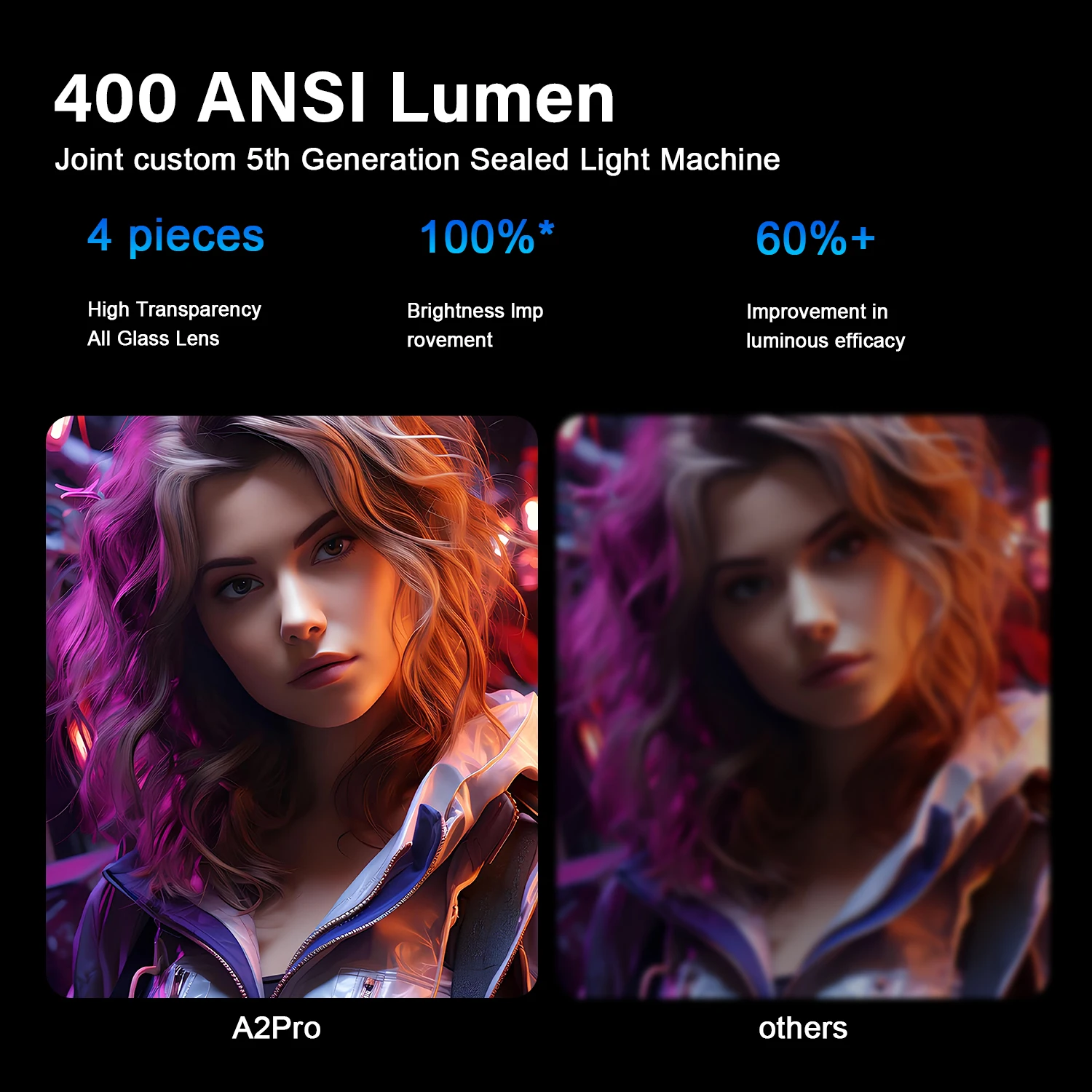 Prime Video Supported Projector 8'' Touch Screen 1080P 4K, 180° Rotation - Android iOS Sync, WiFi BT5.0, HDMI USB Home Cinema