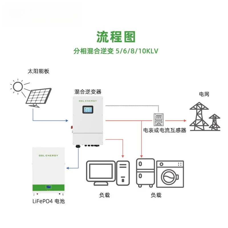 solar split-phase hybrid inverter photovoltaic energy storage three-phase high-voltage mixed network energy storage inverter