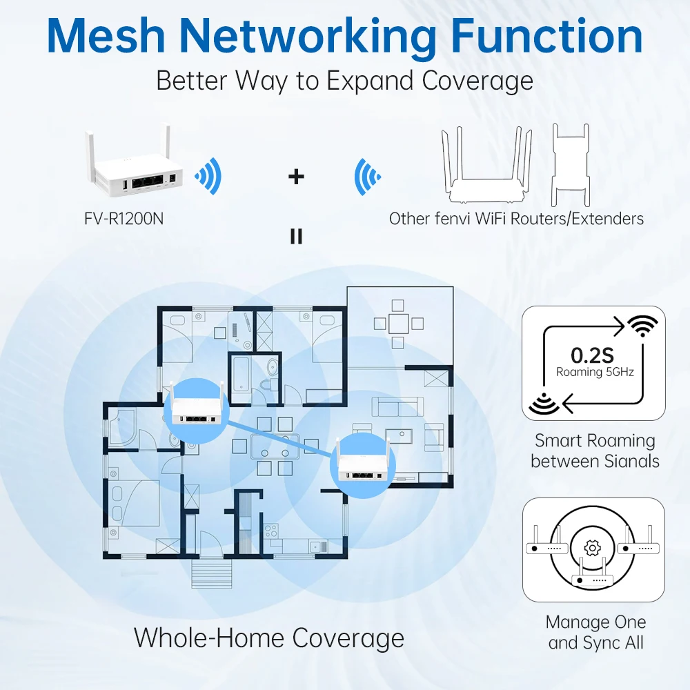 1200Mbps واي فاي مكرر AC1200 موسع واي فاي مكبر للصوت 2.4G/5 جيجا هرتز واي فاي إشارة الداعم نقطة وصول الشبكة طويلة المدى للمنزل
