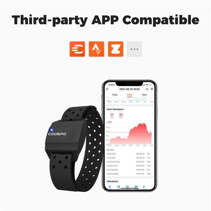 COOSPO HW706 Heart Rate Monitor Optical Fitness Outdoor Beat Sensor Bluetooth 4.0 ANT+ For Garmin Wahoo Bike Computer