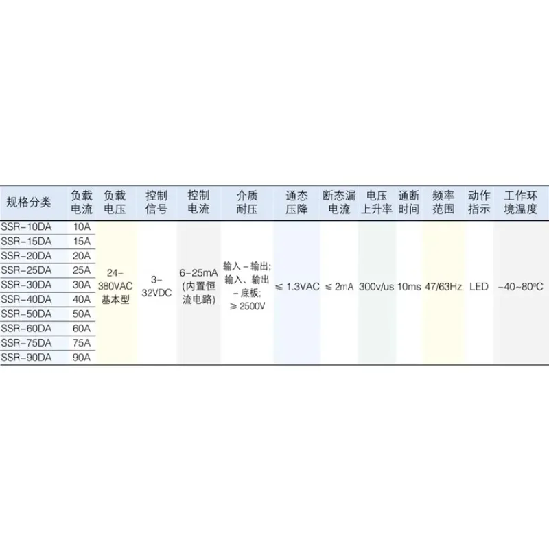 Твердотельное реле SSR-100DA 100A