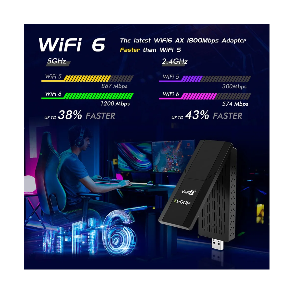 

Superb EDUP Dual-Band Wireless USB Network Card USB3.0 Gaming Wifi6 Network Card Flip Antenna Extension Base AX1800Mbps,A