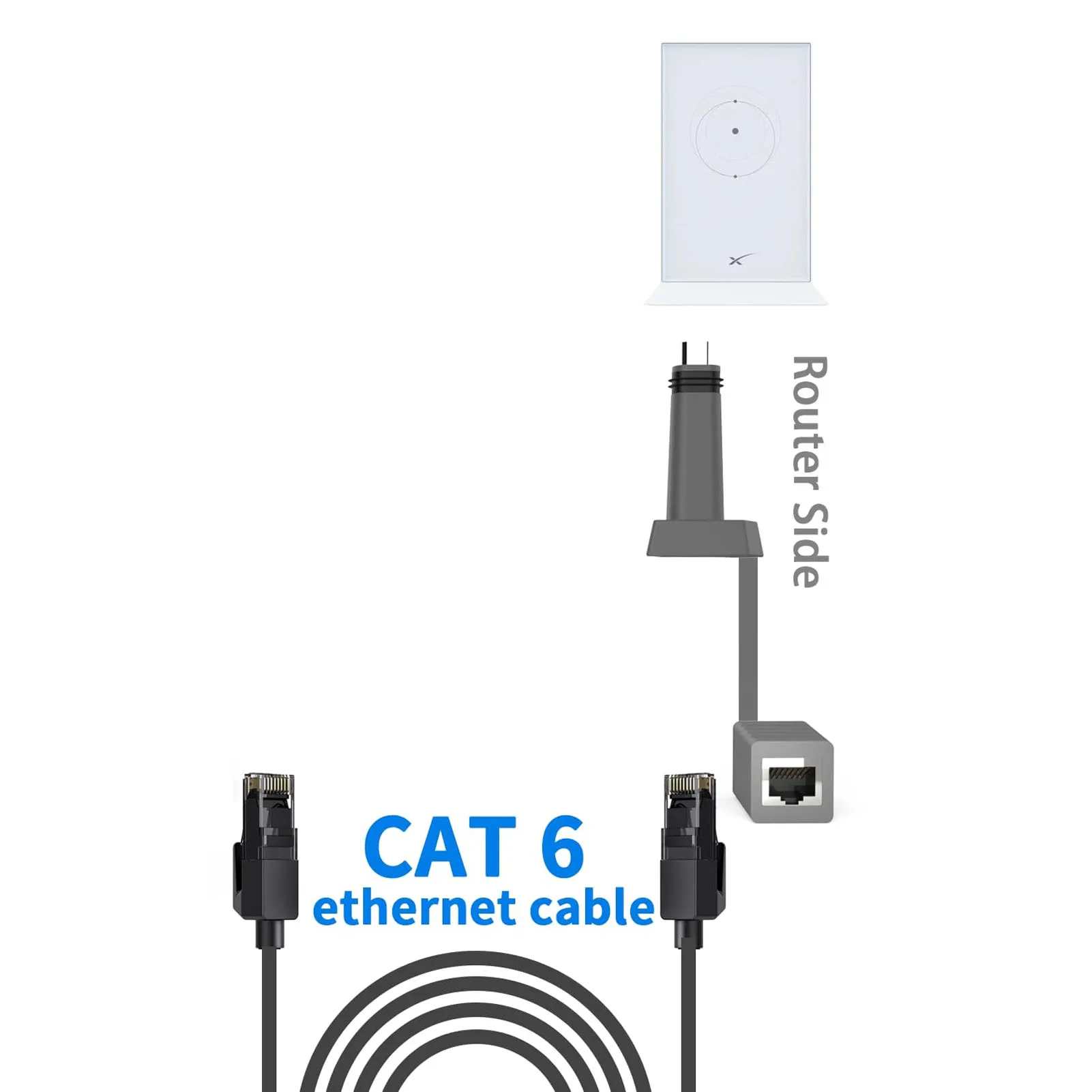 Удлинитель кабеля 1200 Мбит/с SPX штекер-RJ45 разъем