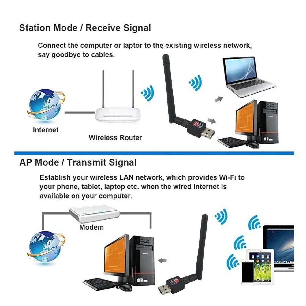 150Mbps USB WiFi Adapter 2.4G Wireless Network Card USB WiFi Receiver USB Dongle WiFi 5DBi Antenna 802.11b/n/g/ac for PC Laptop