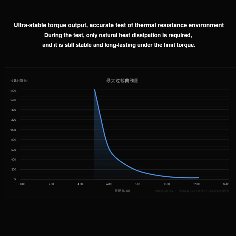 Xiaomi-Micromotor inteligente CyberGear, Robot de potencia de rendimiento de alta precisión, detección de temperatura autodesarrollado, nuevo