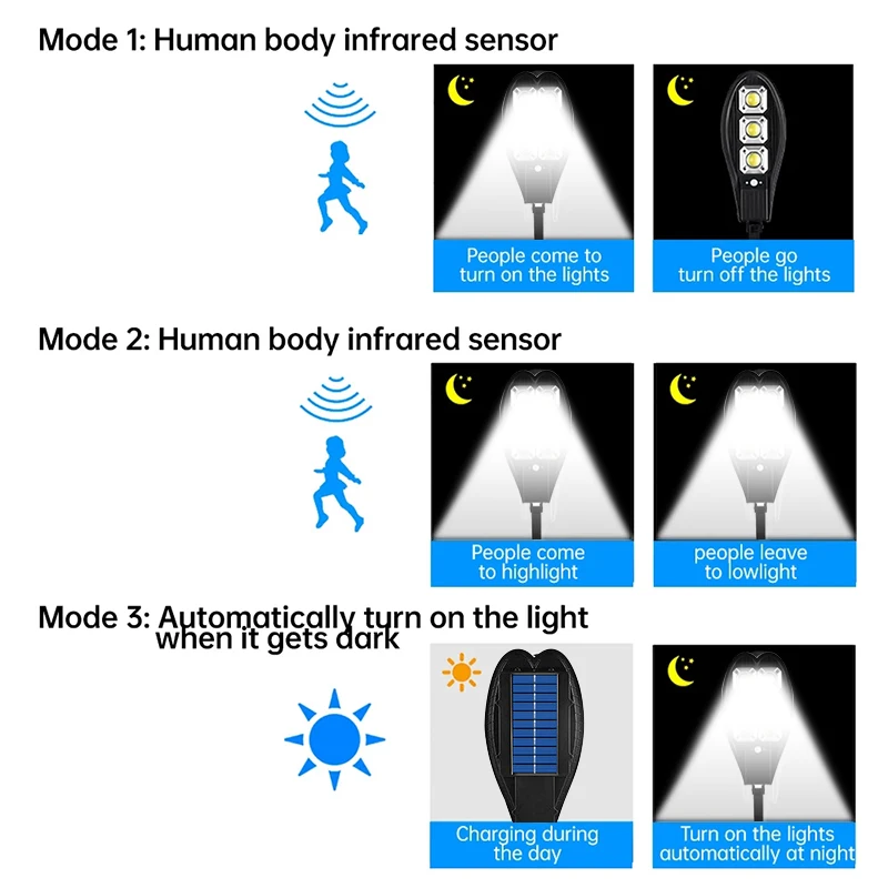 10000W Straatlantaarn Buiten Zonne-Energie Lamp Aangedreven Zonlicht Waterdicht Pir Bewegingssensor Tuinverlichting Slimme Afstandsbediening