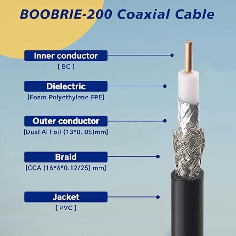 100cm AR-152 AR-148 SMA Male To Female Two Way Radio Antenna Coaxial Extend Cable For Baofeng UV-5R UV-82 UV-9R Walkie Talkie view 3