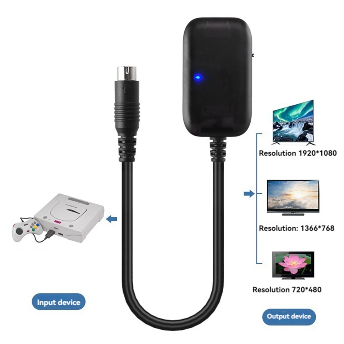 Dla Sega Saturn na kabel konwertujący kompatybilny z HDMI Monitor HDTV Adapter wyświetlacza dla gry Sega Saturn HD 720P/1080P