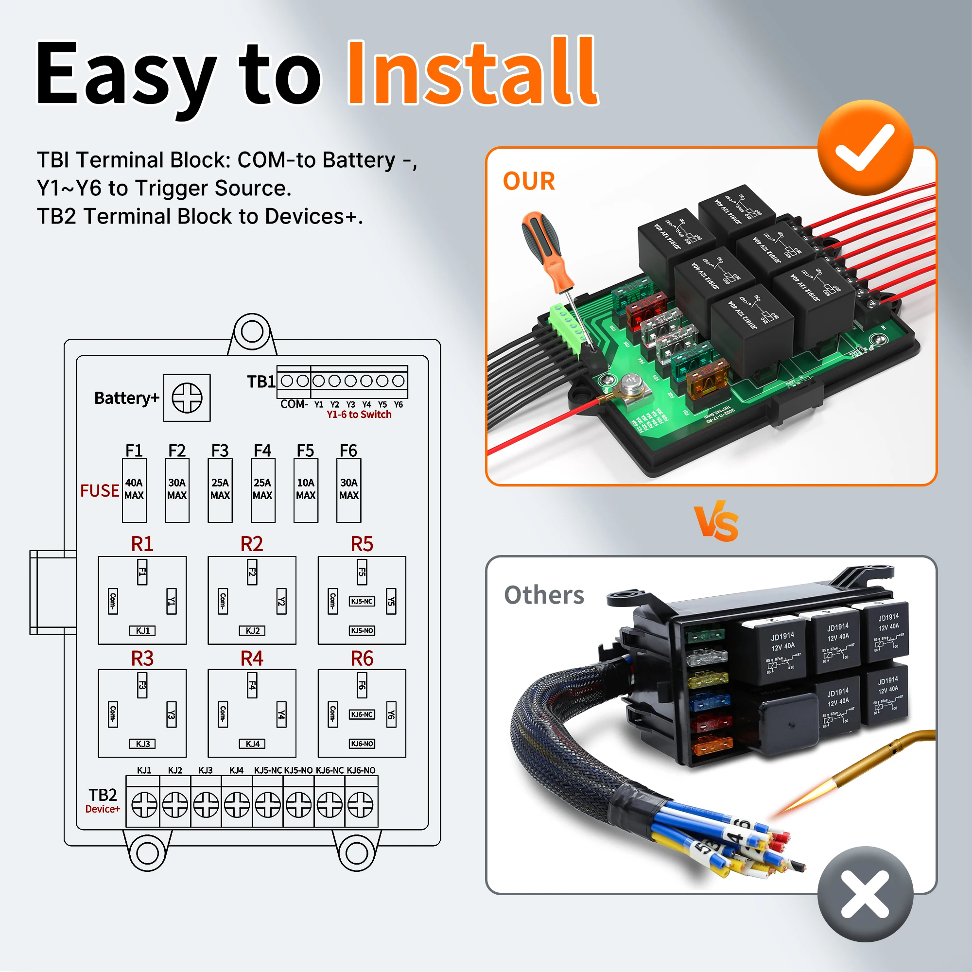 Relay Box Fuse Relay Box 12V Automotive Universal Fuse Panel with 6 Way Relays and 14 x ATC/ATO Blade Fuses 12 Volt Fuse Box