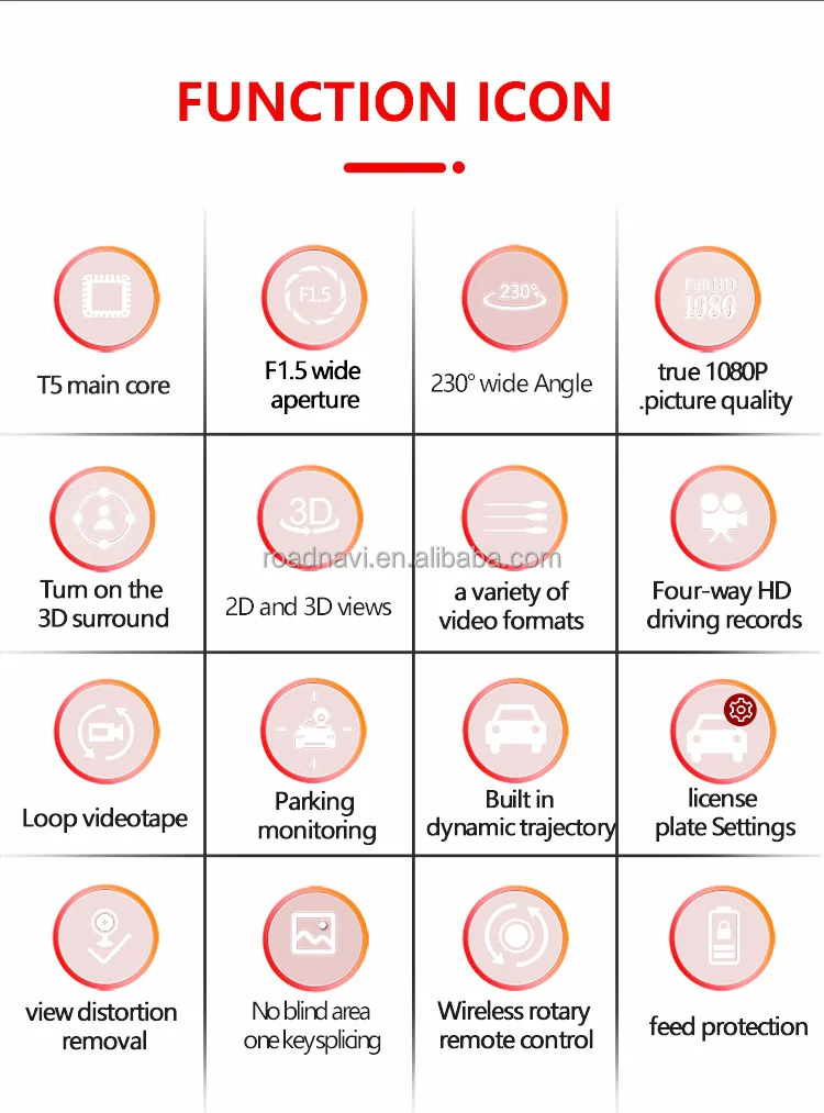 RodaNavi 1080P T5 3D 360 Car Camera AVM Bird View System Driving Assistance System Built in Dynamic Trajectory 4 Way DVR