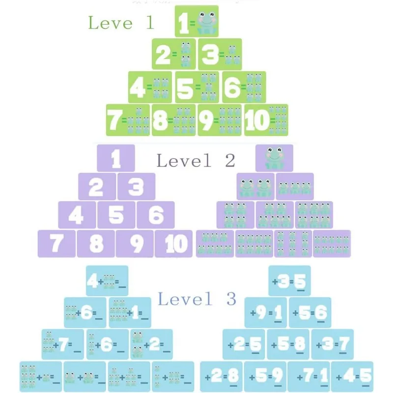 Juego de matemáticas de equilibrio para niños, juguetes de conteo Montessori STEM con tarjeta de rana, habilidades de aprendizaje de equilibrio, juegos de matemáticas preescolares para niños