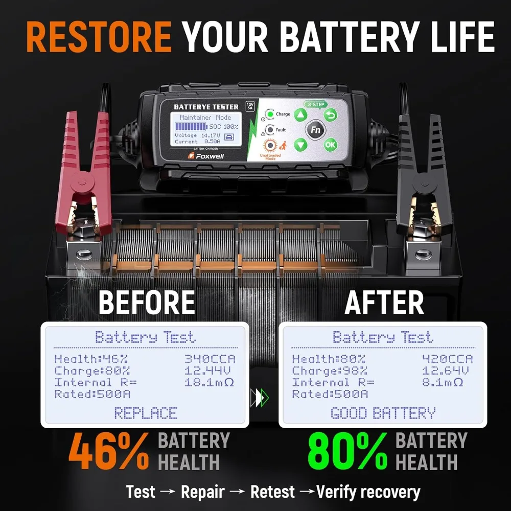 12V Car Battery Charger & Test - Health & Wellness U Of T recensie en prijs