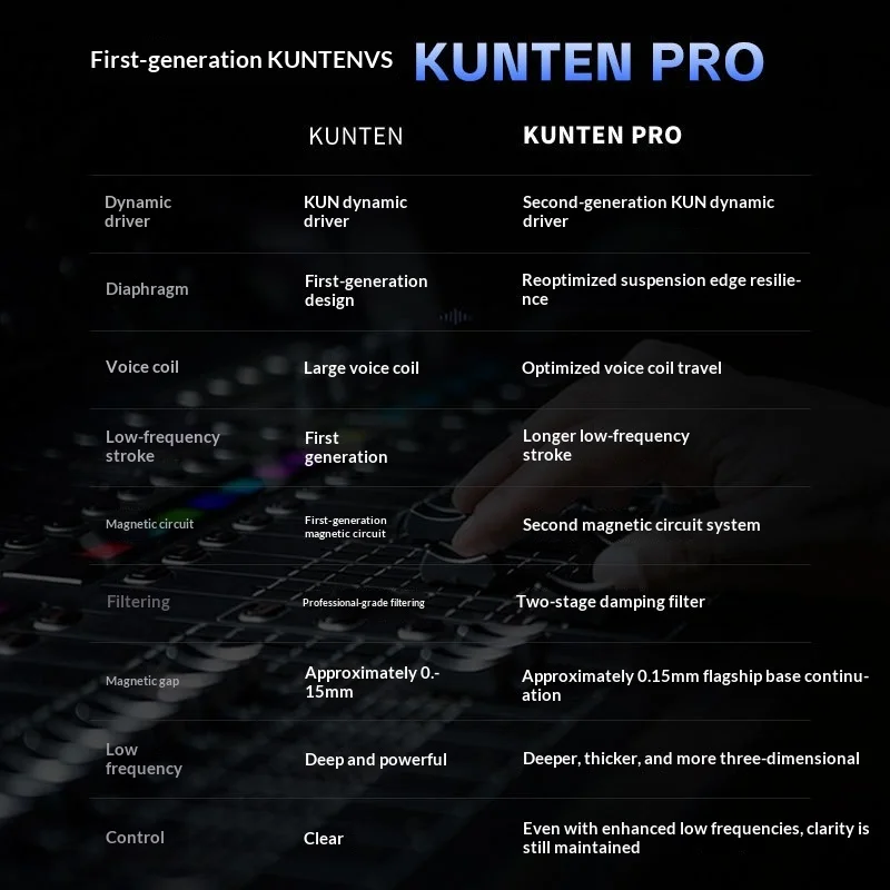 GK Kunten Pro HiFi In Ear Earphones Second Generation Dynamic Driver Long Stroke Bass Wired Audiophile Music Headset