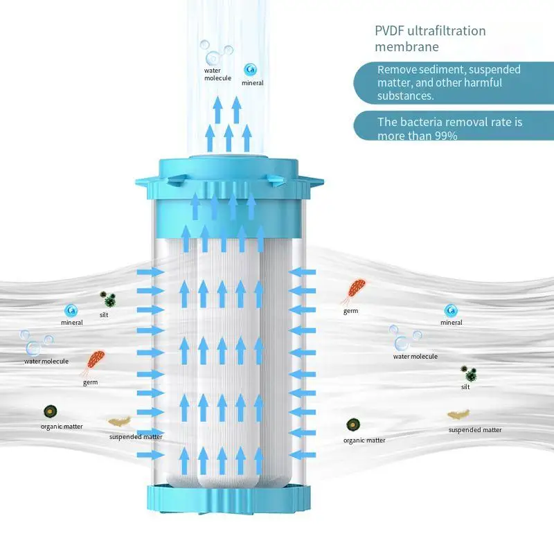 10inch/20inch Big Fat Cartridge pvdf Ultrafiltration Membrane Hand Washable Pre-water Purifier Cartridge