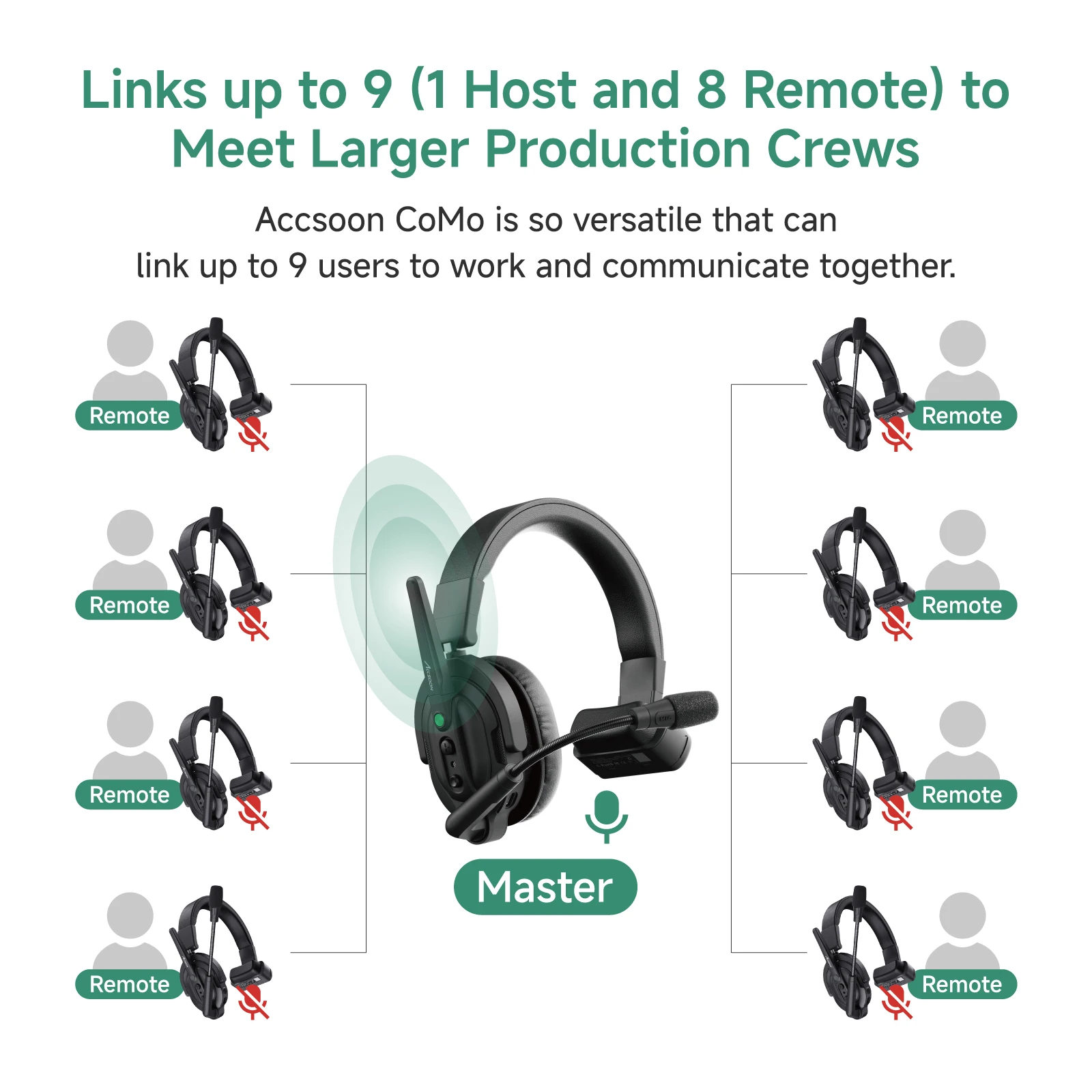 Accsoon CoMo Auricolare wireless Sistema citofonico Gamma 400 m Cuffie interfono con riduzione del rumore per 9 utenti Riprese TV Film Lavoro di squadra