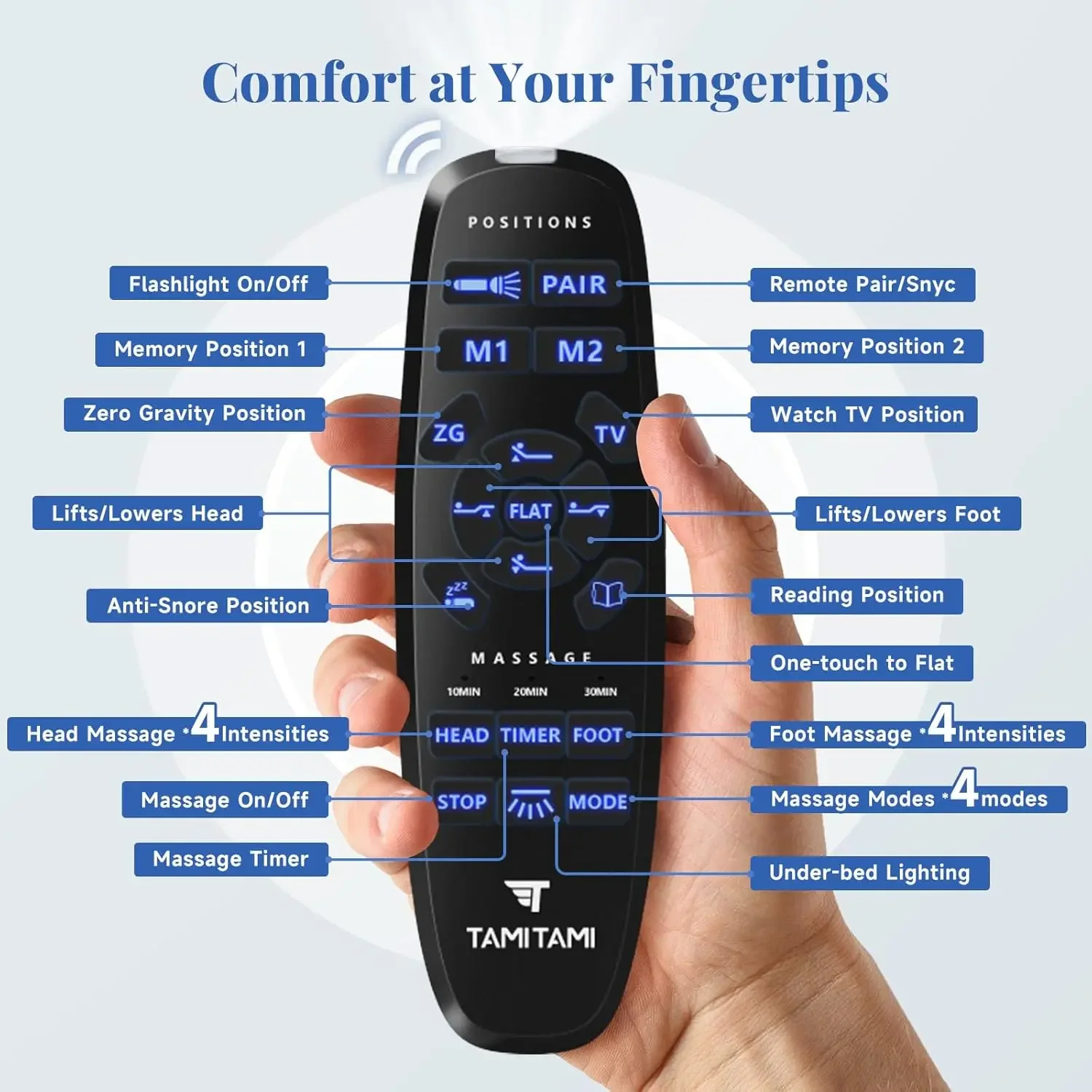 Adjustable Bed Frame Twin XL Size with Remote & Massage - Syncable Electric Beds Bases w/Zero Clearance, Zero Gravity, USB