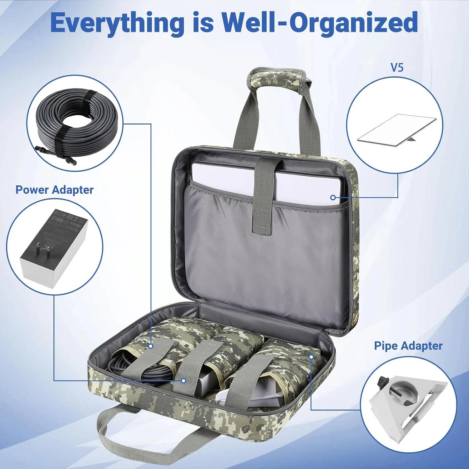 For starlink V5 Case Organizer Bag, Carrying Standard Case for Travel, for Starlink Accessories for Outdoor Camping and RV Trips