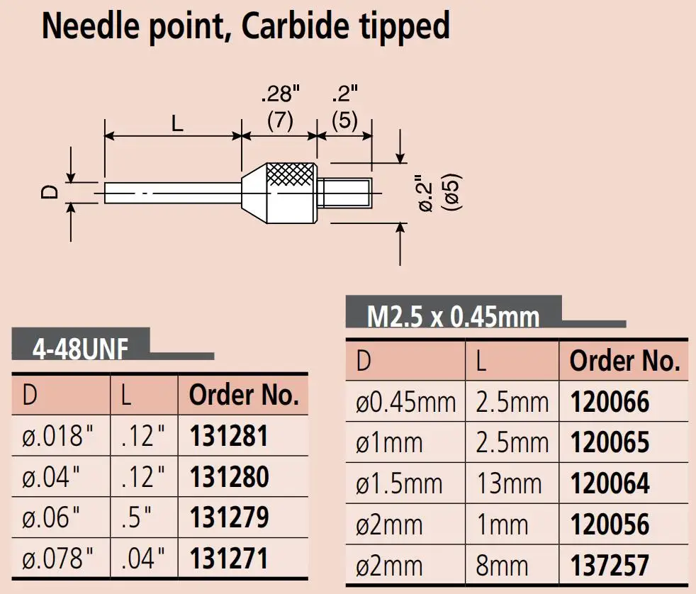 2025 Mitutoyo original 120065 carbide flat measuring face M2.5mm needle point for indicators