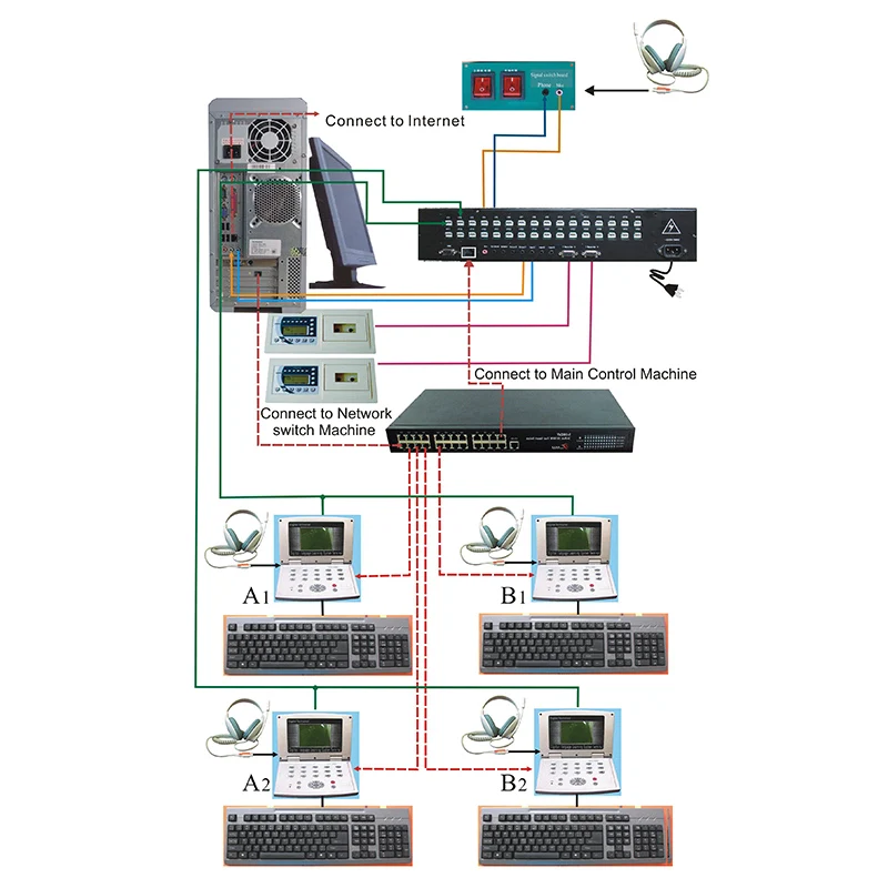 HL-835 analog electronics language laboratory equipment