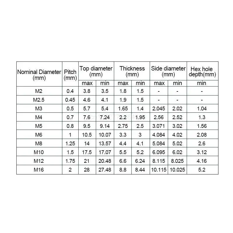 10-50 개/몫 ISO7380 육각 나사 M2 M2.5 M3 M4 M5 M6 M8 검정색 버튼 헤드 육각 소켓 캡 나사 육각형 소켓 둥근 머리 나사