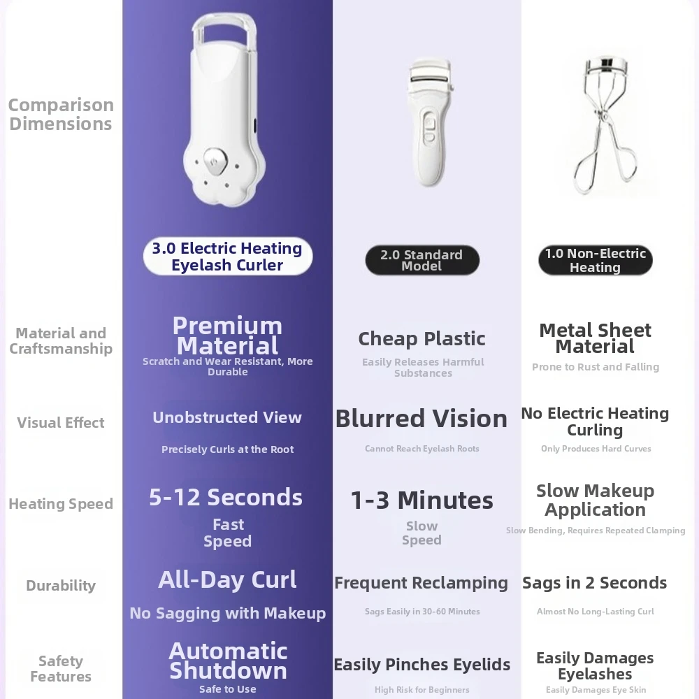 Quick Heating Rechargeable Eyelash Curler USB Charging Claw Shape Heated Lash Curling Tool Simple Control Long Lasting