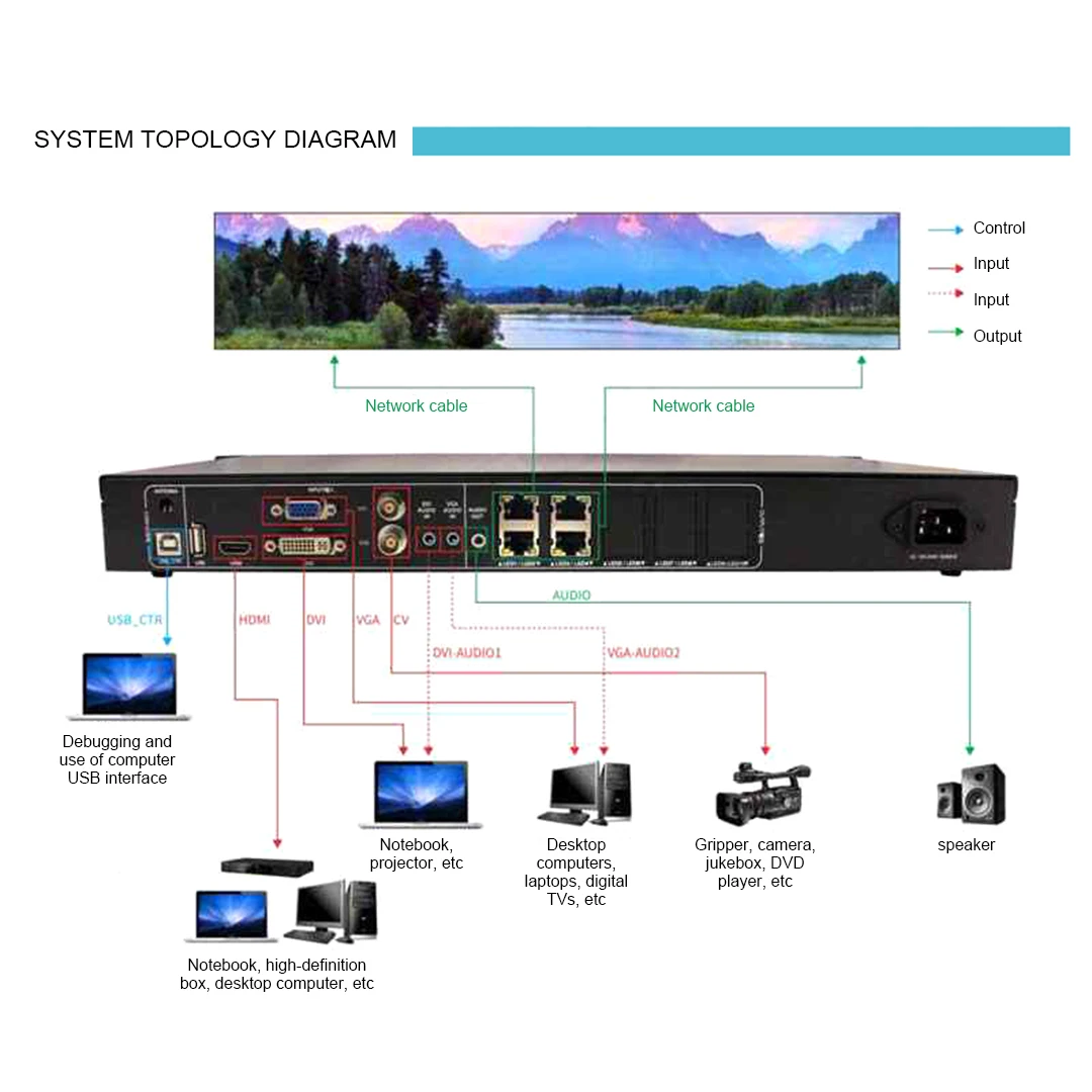 ZH-Z4 Z4M EE Full-Color Synchronous LED Video Processor Control System Supports A Maximum Of 2.6 Million Pixels