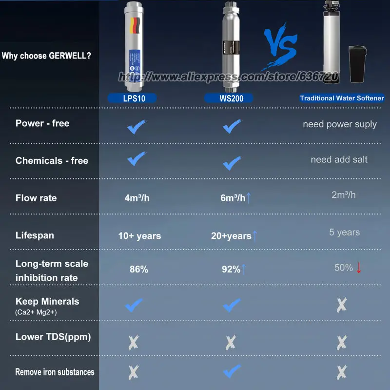 نظام تثبيط مقياس إزالة الترسبات المائي للمنزل بالكامل WS200، تدفق كبير مضاد للتآكل الكلاسيكي والمياه الصلبة