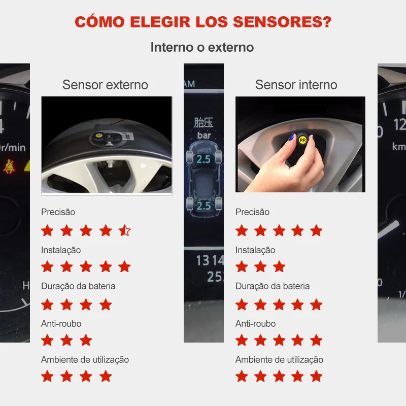 Sistema TPMS con receptor USB, compatible con sistemas Android, resistente al agua, con 4 sensores, alarma de presión de neumáticos en tiempo real y control mediante aplicación, ideal para acampar y usar en vehículos recreativos.
