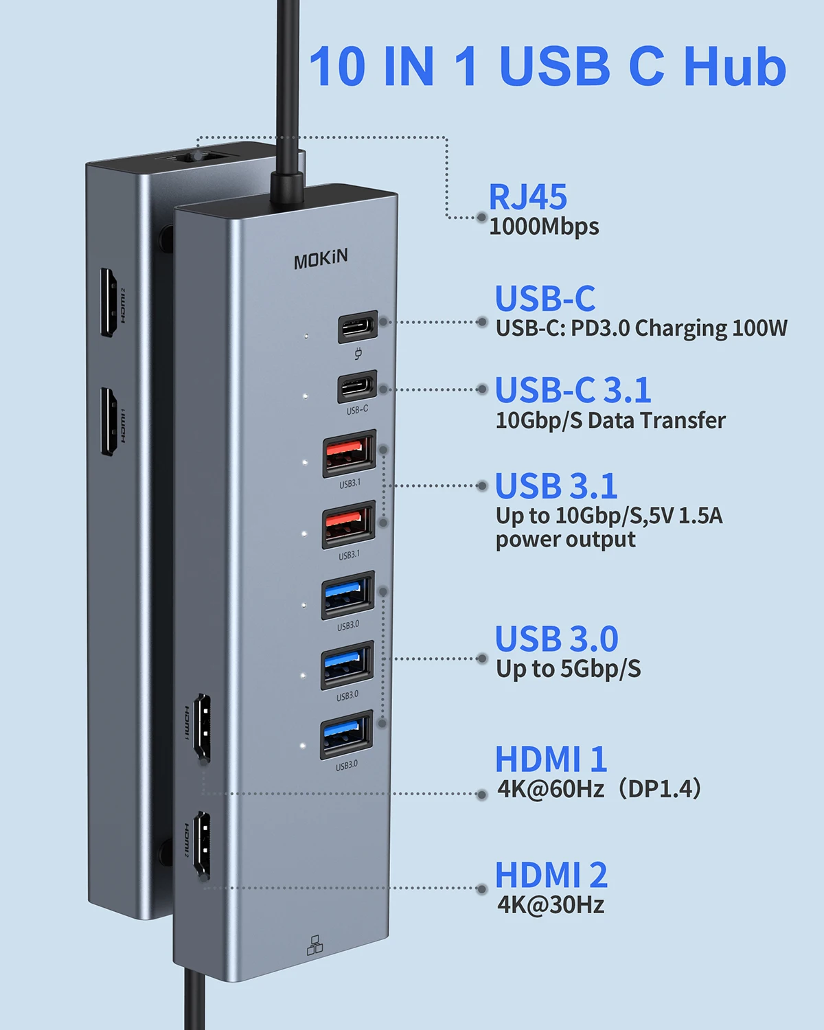 Imagem -02 - Mokn-usb c Hub Docking Station Usb c para Dual Hdmi Usb 3.1 Usb 3.0 Rj45 100w Adaptador pd Acessórios para Notebook para Macbook m1 m2